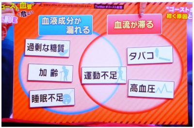 ゴースト血管チェックすれば原因がわかり、改善策もみつかる