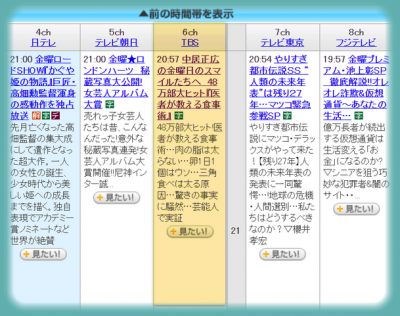 「金スマ」間違った食べ方を正す｜「医者が教える食事術 最強の教科書」