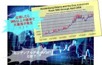 ヒンデンブルグオーメンは高確率の暴落サイン、2018は二度点灯