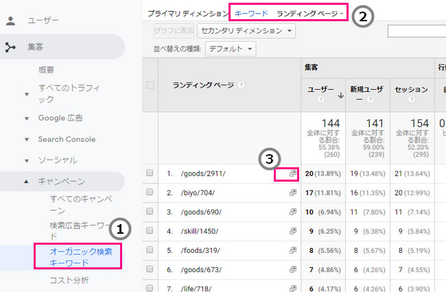 アナリティクスのランディングページ画面