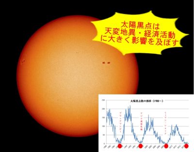 金融市場にコロナショック｜太陽の黒点が景気に影響