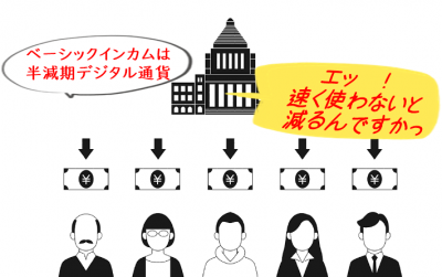 Dr.苫米地｜ 半減期通貨によるユニバーサルベーシックインカムの提案