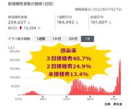 ワクチン未接種者が最も感染率が低い!?メディアが報道しないデータ解析