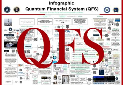 QFS(量子金融システム)は国家が中央銀行に取って代わるNBS(国家銀行システム)だ
