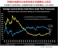 QFS（量子金融システム）移行中を示す金・銀価格高騰｜SWIFTは静かに退場