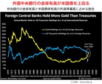QFS(量子金融システム)移行中を示す金・銀価格高騰|SWIFTは静かに退場