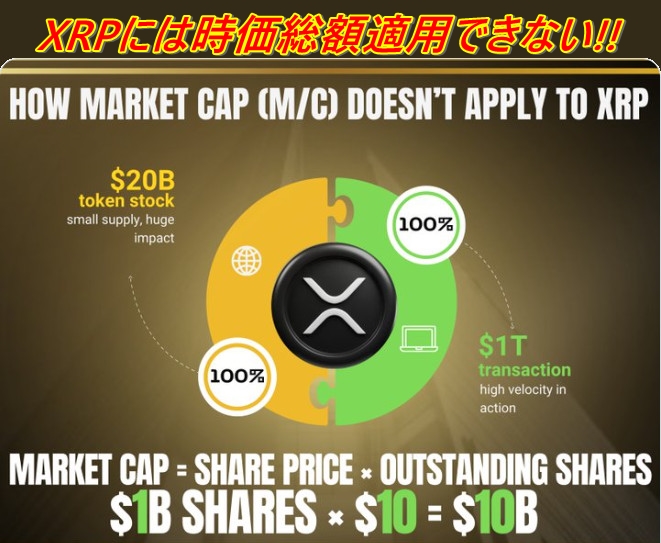 XRPは他の暗号通貨と違う。RTXP(送金システム)がその価値を示す
