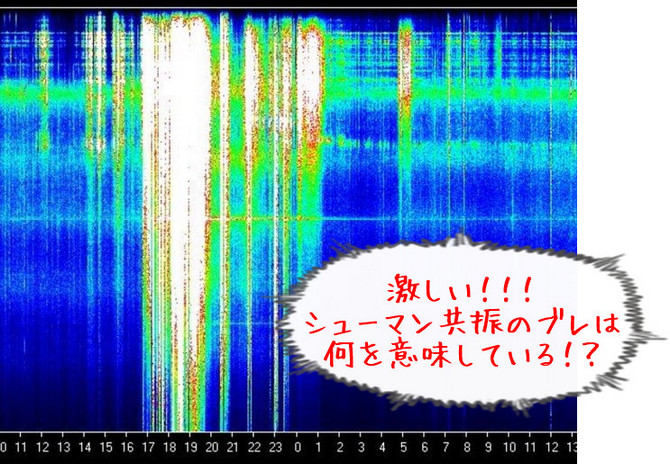 突然ドーンと疲れる。何だ？この気配は！？シューマン共振のブレが示すものとは